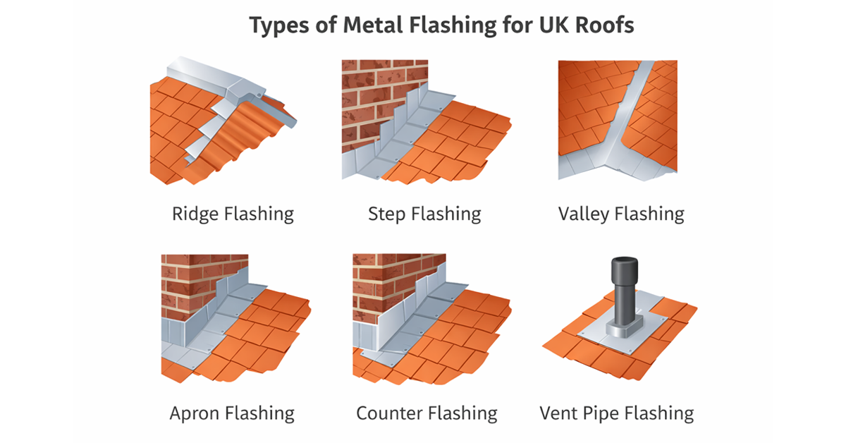 Types of metal flashing for UK roofs